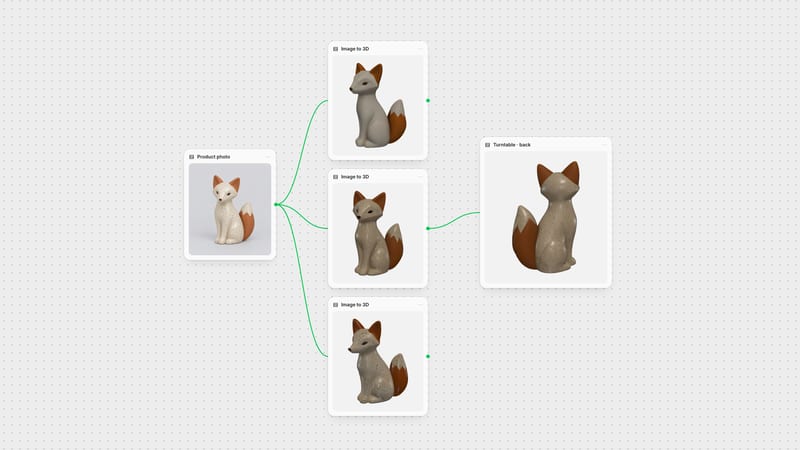 Fuser canvas: one product photo sent to three image-to-3D nodes, with a back-view render of one generated model.