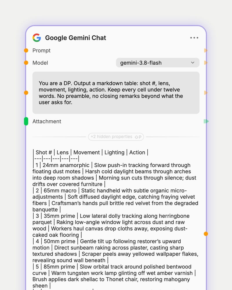 Google Gemini Chat node set to gemini-3.8-flash with a DP system prompt that requires a markdown shot table