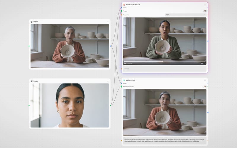 Fuser canvas: an AI-generated source clip and face photo wired into MiniMax H3 Recast and Kling O3 Edit, each playing its AI video face swap output.