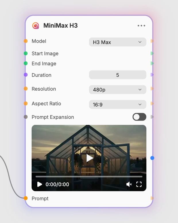The complete MiniMax H3 node configured for H3 Max, five seconds, 480p, and a 16:9 aspect ratio.