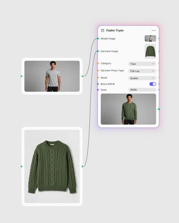 The dedicated model photo and green sweater connected to Fashn Tryon in Fuser, with the completed virtual try-on result.