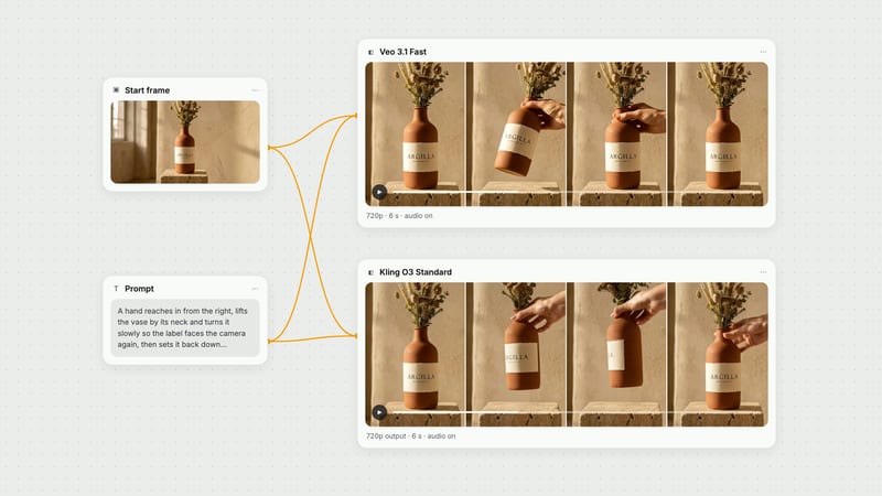 Fuser canvas: one start frame of a labelled terracotta vase and one prompt wired to Veo 3.1 Fast and Kling O3 Standard video nodes, each showing frames of its real output.