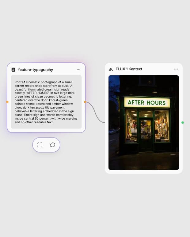 Text prompt connected to FLUX.1 Kontext in Fuser with the generated AFTER HOURS storefront.