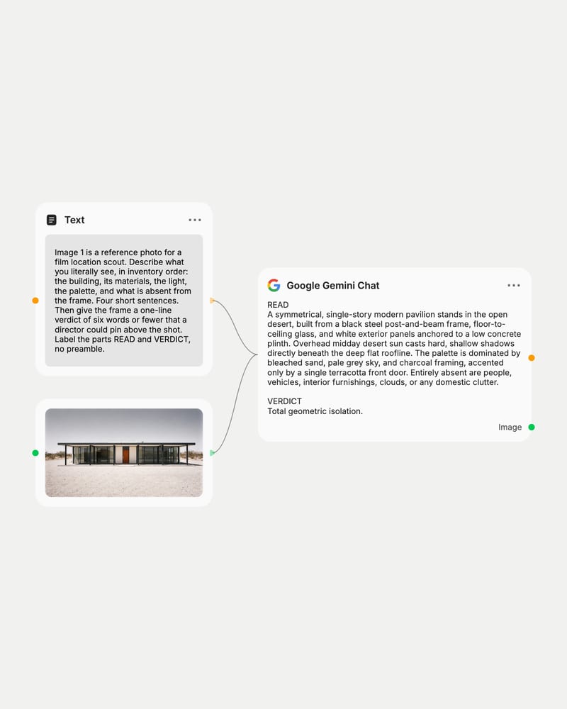 Fuser canvas: a text prompt and a desert house photo wired into a Google Gemini Chat node that returns a READ and a VERDICT