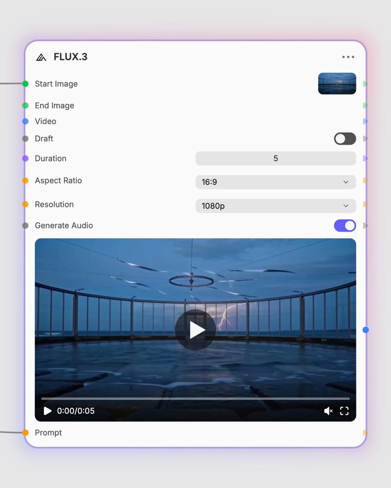 FLUX.3 model with compact input, controls, and generated output