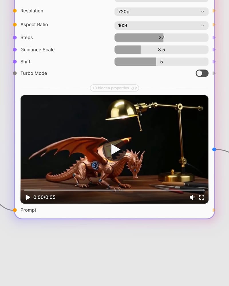 wan 2 2 video workflow model and generated output